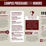 CPM Program Requirements"