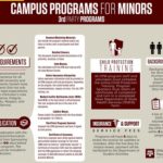 3rd Party CPM Program Requirements"