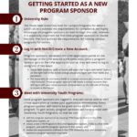Getting Started as a New Program Sponsor"