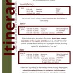 Guide to CPM Itineraries"